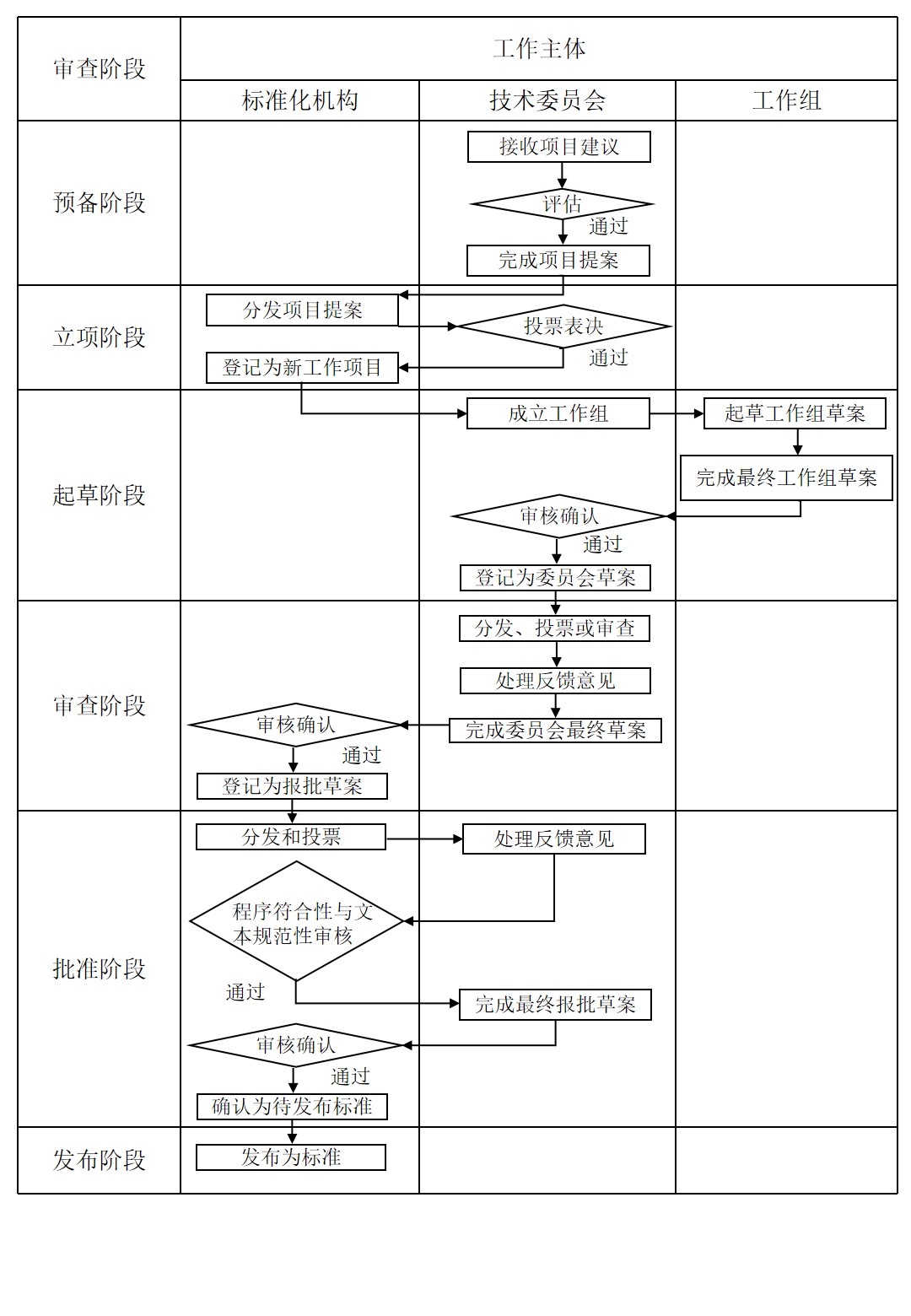 标准制定程序流程.jpg